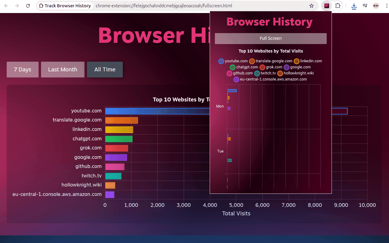 Track Browser History